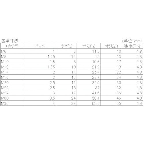 YAHATA 六角ナット 1種 溶融亜鉛鍍金 M3