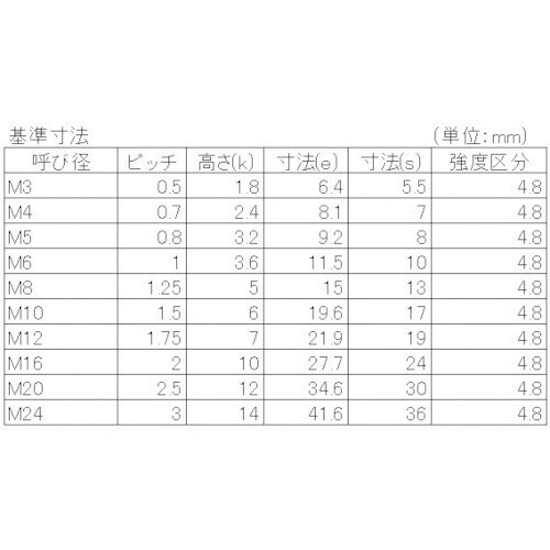 YAHATA 六角ナット 3種 三価クロメート M