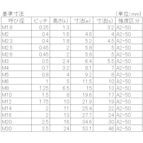 YAHATA ステン六角ナット 1種 ステンレス