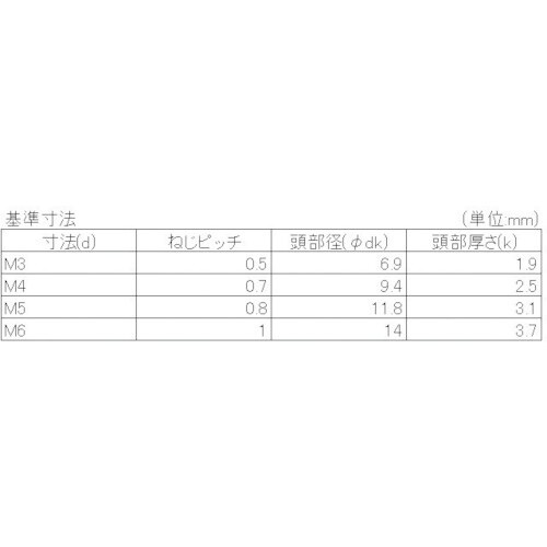 YAHATA 十字穴付トラス小ねじ全ねじ ニッケル
