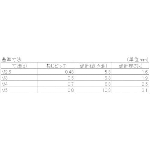 YAHATA 十字穴付バインド小ねじ全ねじ 三価ク