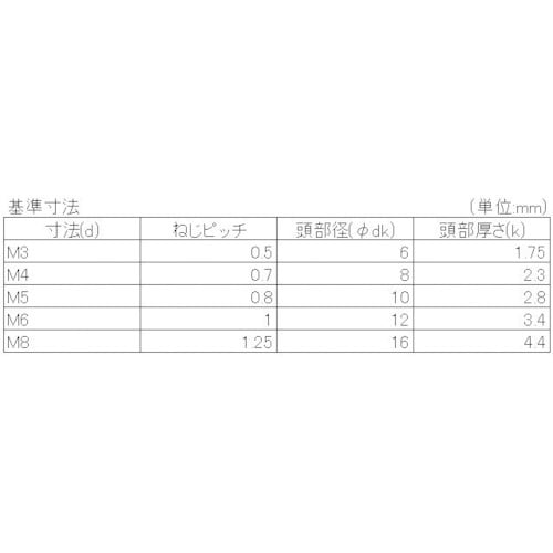 YAHATA 十字穴付丸皿小ねじ全ねじ ステンレス