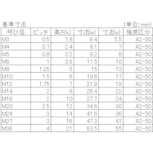 YAHATA ステン六角ナット 3種 ステンレス