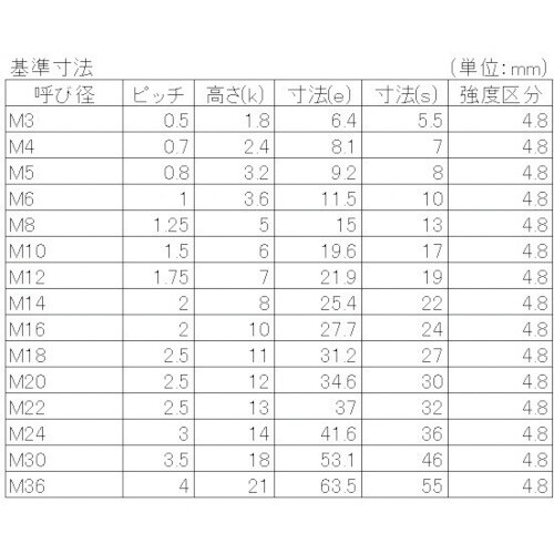 YAHATA 六角ナット 3種 ユニクロ M4 (