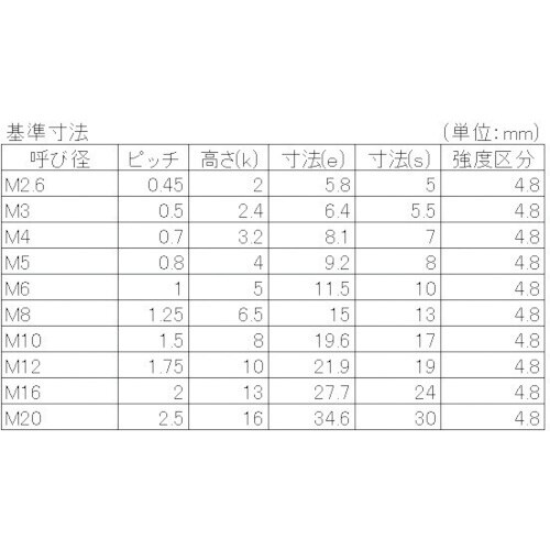 YAHATA 六角ナット 2種 三価クロメート M