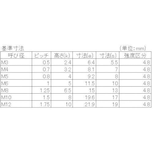 YAHATA 六角ナット 2種 ユニクロ M5 (