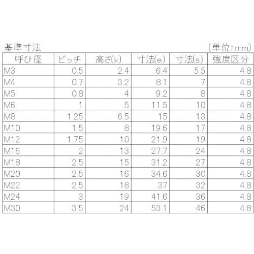 YAHATA 六角ナット 2種 生地 M5 (30