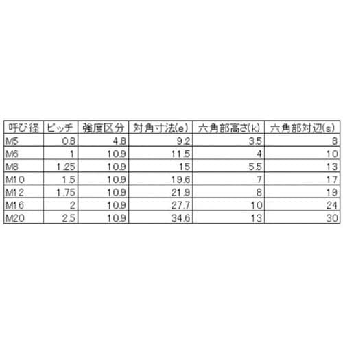 YAHATA 10.9 六角ボルト全ねじ 三価クロ