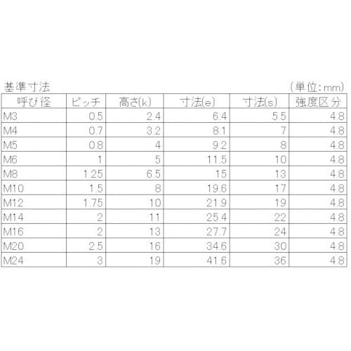 YAHATA 六角ナット 1種 黒染 M12 (2