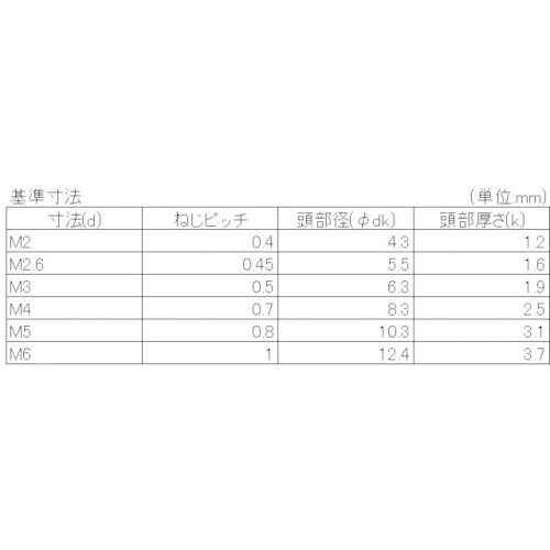 YAHATA 十字穴付バインド小ねじ全ねじ ステン