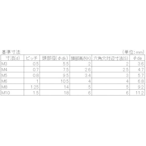 YAHATA 六角穴付ボタンボルト ユニクロ M6