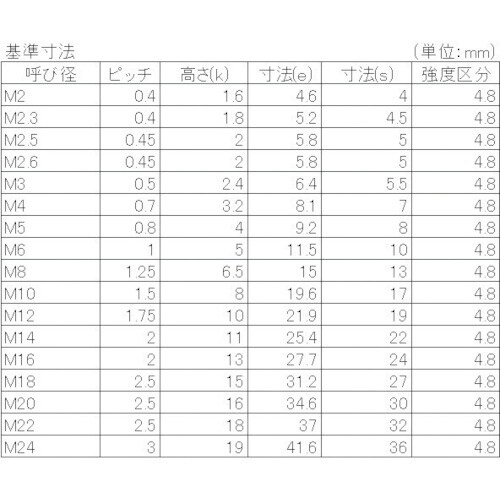 YAHATA 六角ナット 1種 三価クロメート M