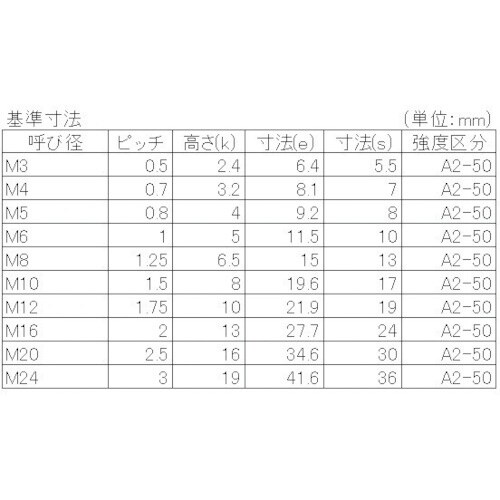 YAHATA ステン六角ナット 2種 ステンレス