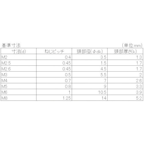 YAHATA 十字穴付ナベ小ねじ全ねじ ステンレス