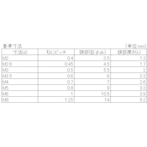 YAHATA 十字穴付ナベ小ねじ全ねじ ユニクロ