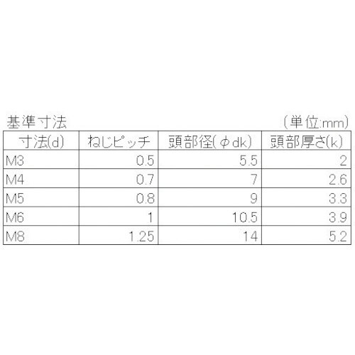 YAHATA 十字穴付ナベ小ねじ全ねじ クロメート