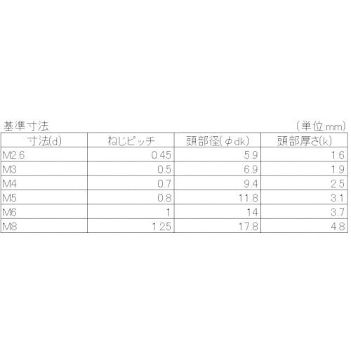 YAHATA 十字穴付トラス小ねじ全ねじ ステンレ