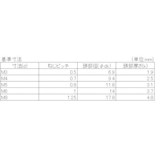 YAHATA 十字穴付トラス小ねじ全ねじ ユニクロ