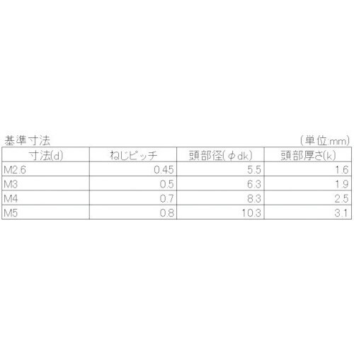 YAHATA 十字穴付バインド小ねじ全ねじ 三価ク