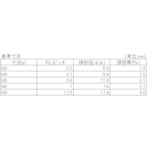 YAHATA 十字穴付トラス小ねじ全ねじ ユニクロ