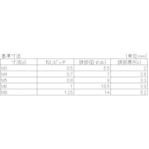 YAHATA 十字穴付ナベ小ねじ全ねじ 生地 M6