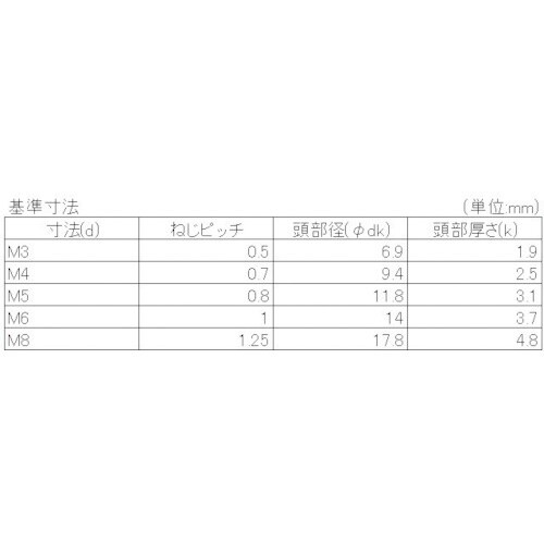 YAHATA 十字穴付トラス小ねじ全ねじ クロメー