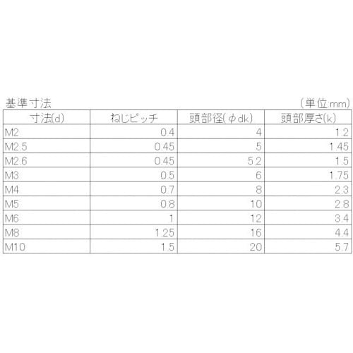 YAHATA 十字穴付皿小ねじ全ねじ クロメート