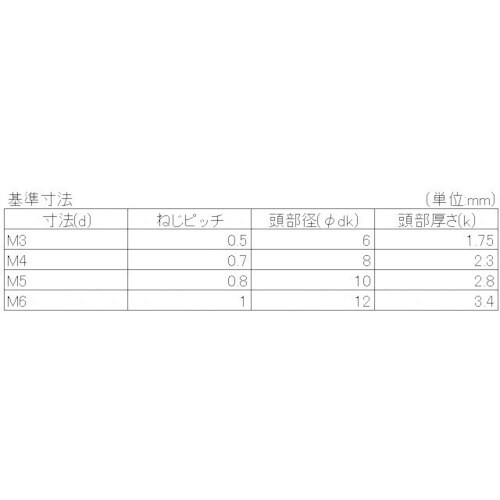 YAHATA 十字穴付丸皿小ねじ全ねじ ユニクロ