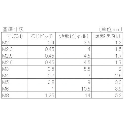 YAHATA 十字穴付ナベ小ねじ全ねじ 三価クロメ