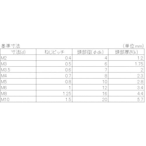 YAHATA 十字穴付皿小ねじ全ねじ ユニクロ M