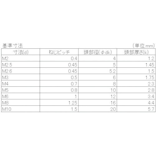 YAHATA 十字穴付皿小ねじ全ねじ クロメート