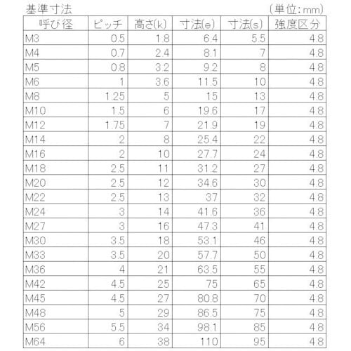 YAHATA 六角ナット 3種 生地 M20 (7