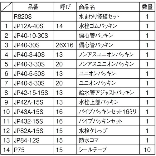 SANEI 水まわり修繕セット