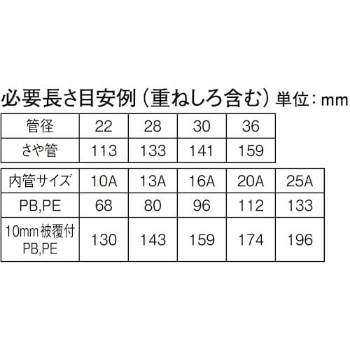 SANEI 耐火テープ