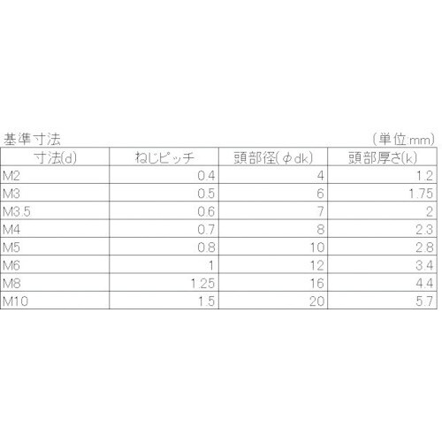 YAHATA 十字穴付皿小ねじ全ねじ ユニクロ M