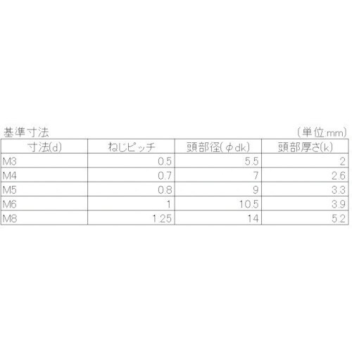 YAHATA 十字穴付ナベ小ねじ全ねじ 生地 M4
