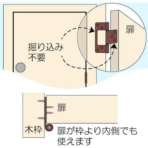 WAKI ステンフラッシュ丁番 BH−371 76