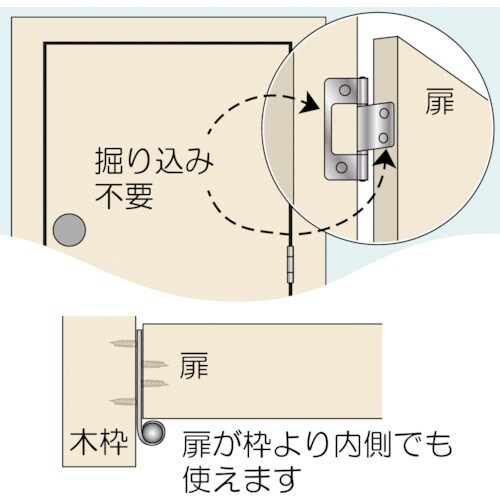 WAKI フラッシュ丁番 BH−450 51MM