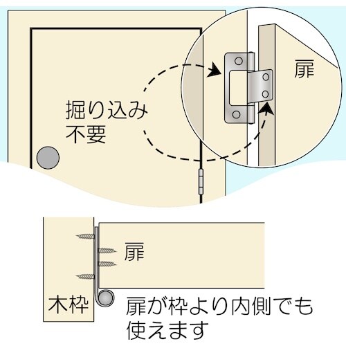 WAKI ステンフラッシュ丁番 BH−366 64