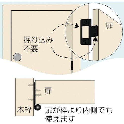 WAKI フラッシュ丁番 BH−454 64MM