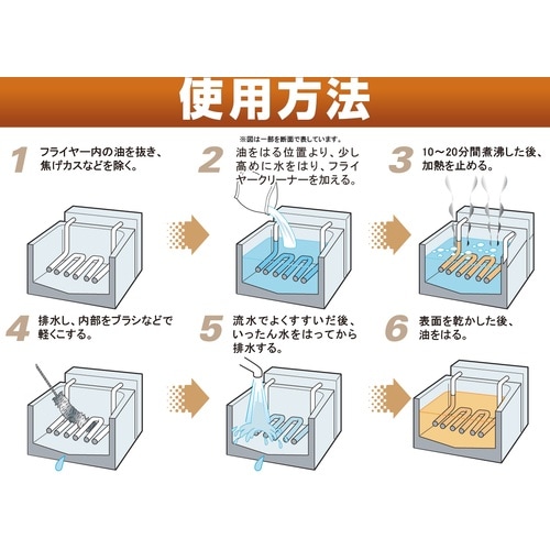 ニイタカ フライヤークリーナー 4KX4