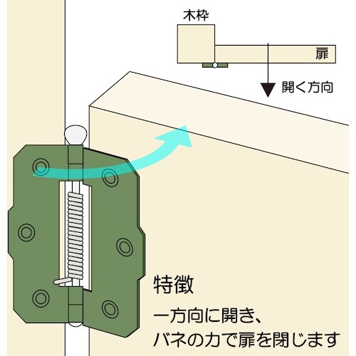 WAKI バネ丁番片開 BK−467 65MM