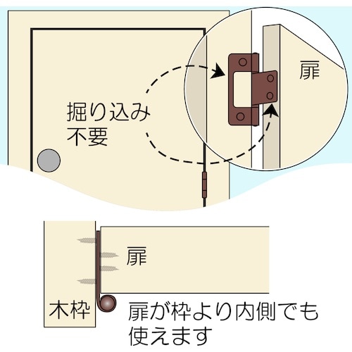 WAKI ステンフラッシュ丁番 BH−370 64