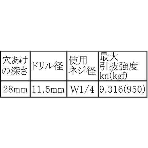 WAKI カットアンカー WF−001 CW−20