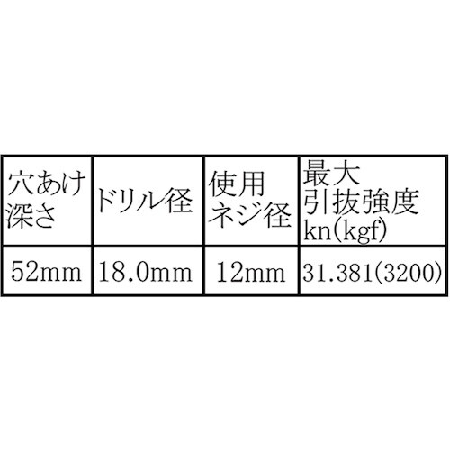 WAKI カットアンカーM12 WF−155 ミリ
