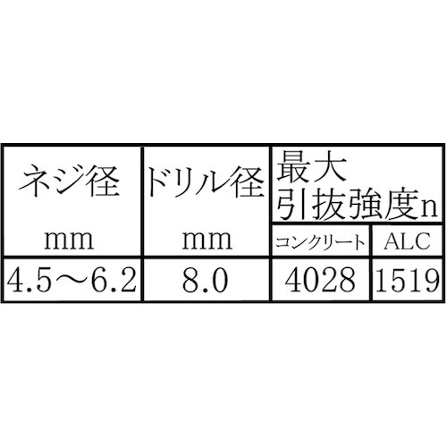 WAKI コンクリット F−8 WF−169 ビス