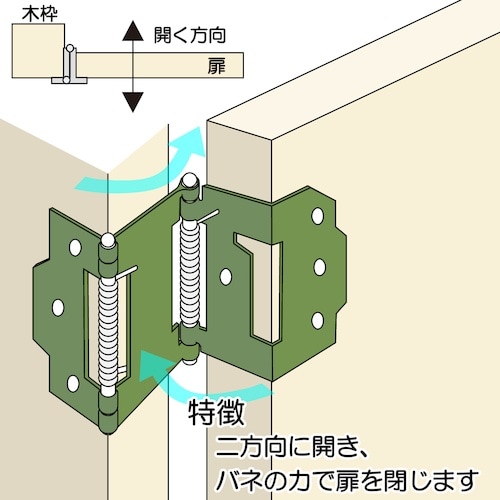 WAKI バネ丁番両開 BK−469 65MM