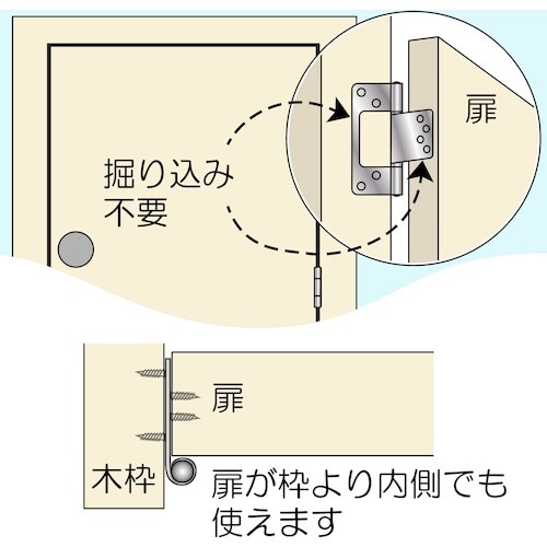WAKI フラッシュ丁番DX BH−378 102