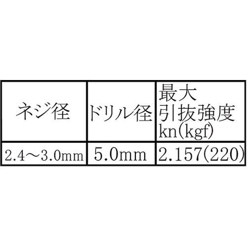 WAKI PCプラグビスツキ WF−160 5X2
