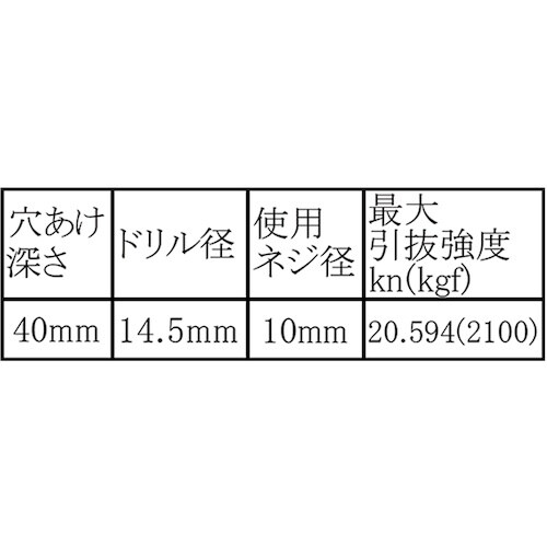 WAKI カットアンカーM10 WF−154 ミリ